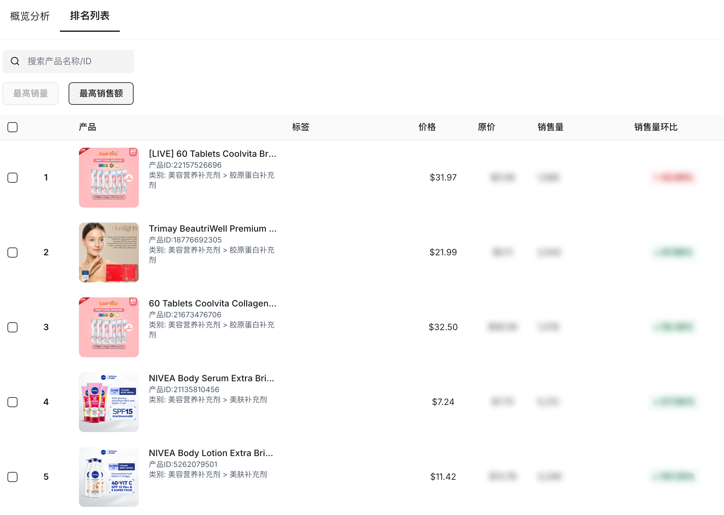 印尼多款胶原蛋白补充剂、美肤补充剂畅销，中国出海品牌Cool‑Vita上榜TOP5