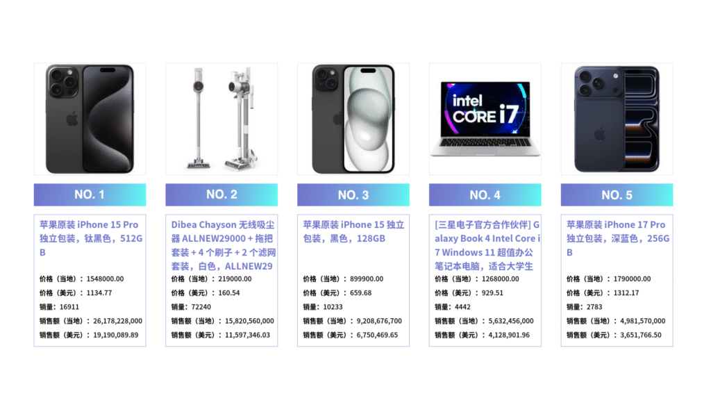 coupang家电TOP5畅销产品
