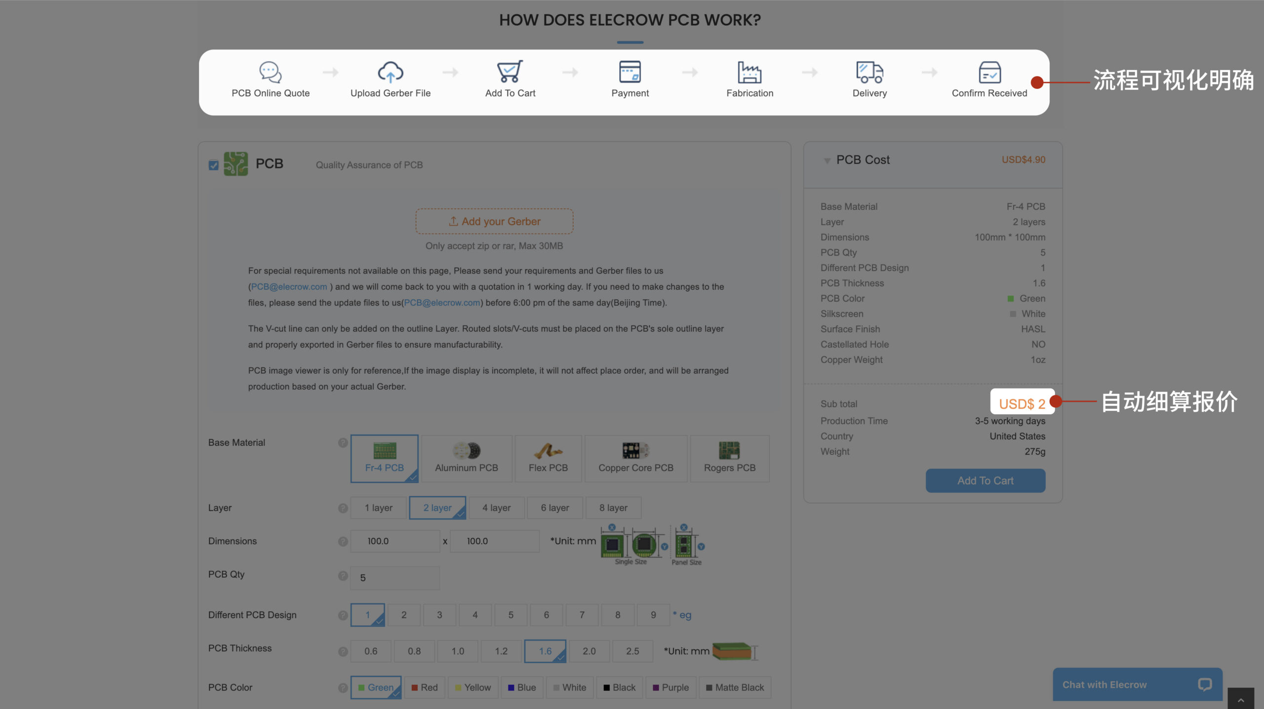 Elecrow的PCB在线报价工具