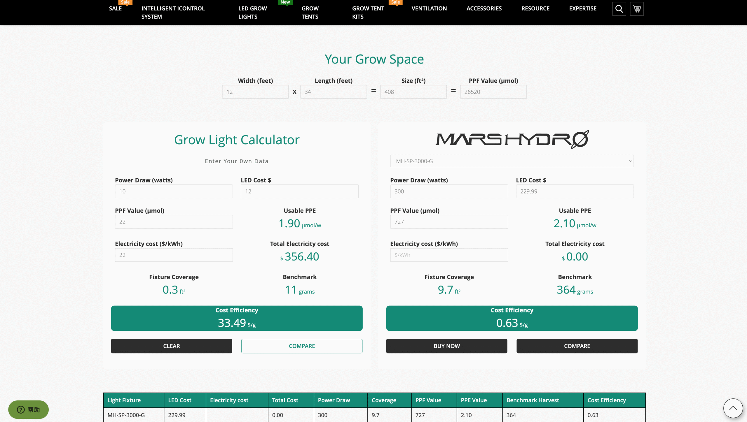 Mars Hydro Magento独立站的植物生长灯成本计算器