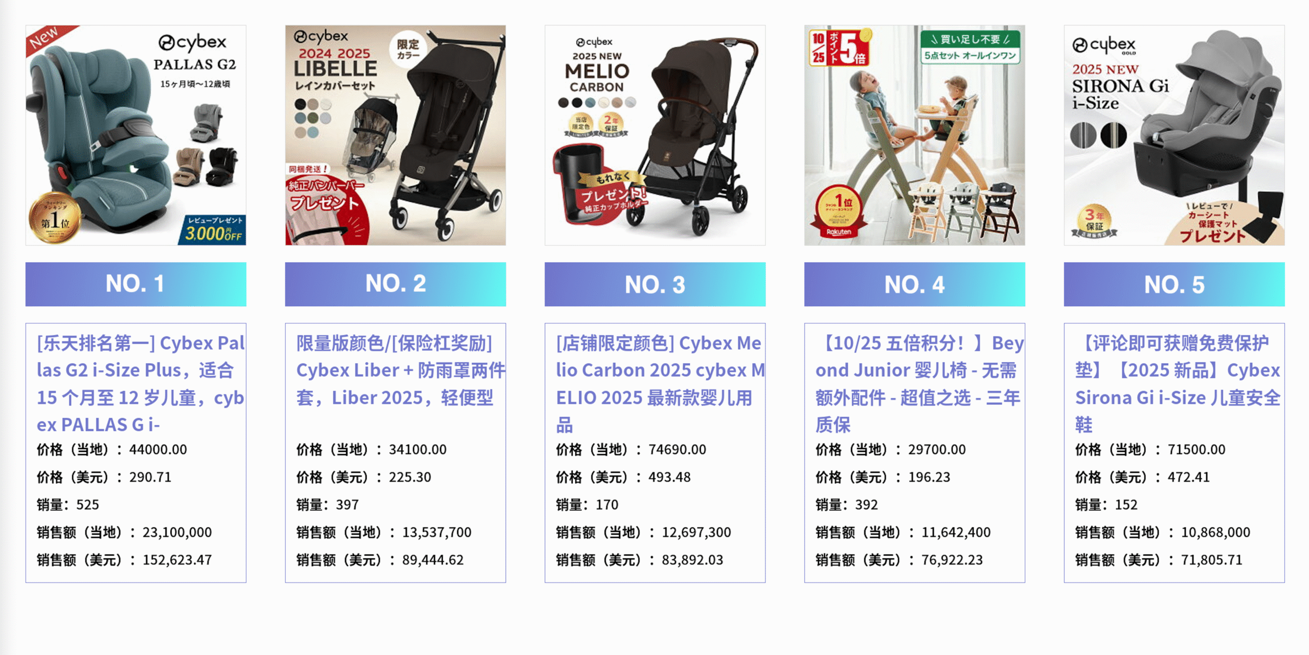 rakuten母婴TOP5畅销产品