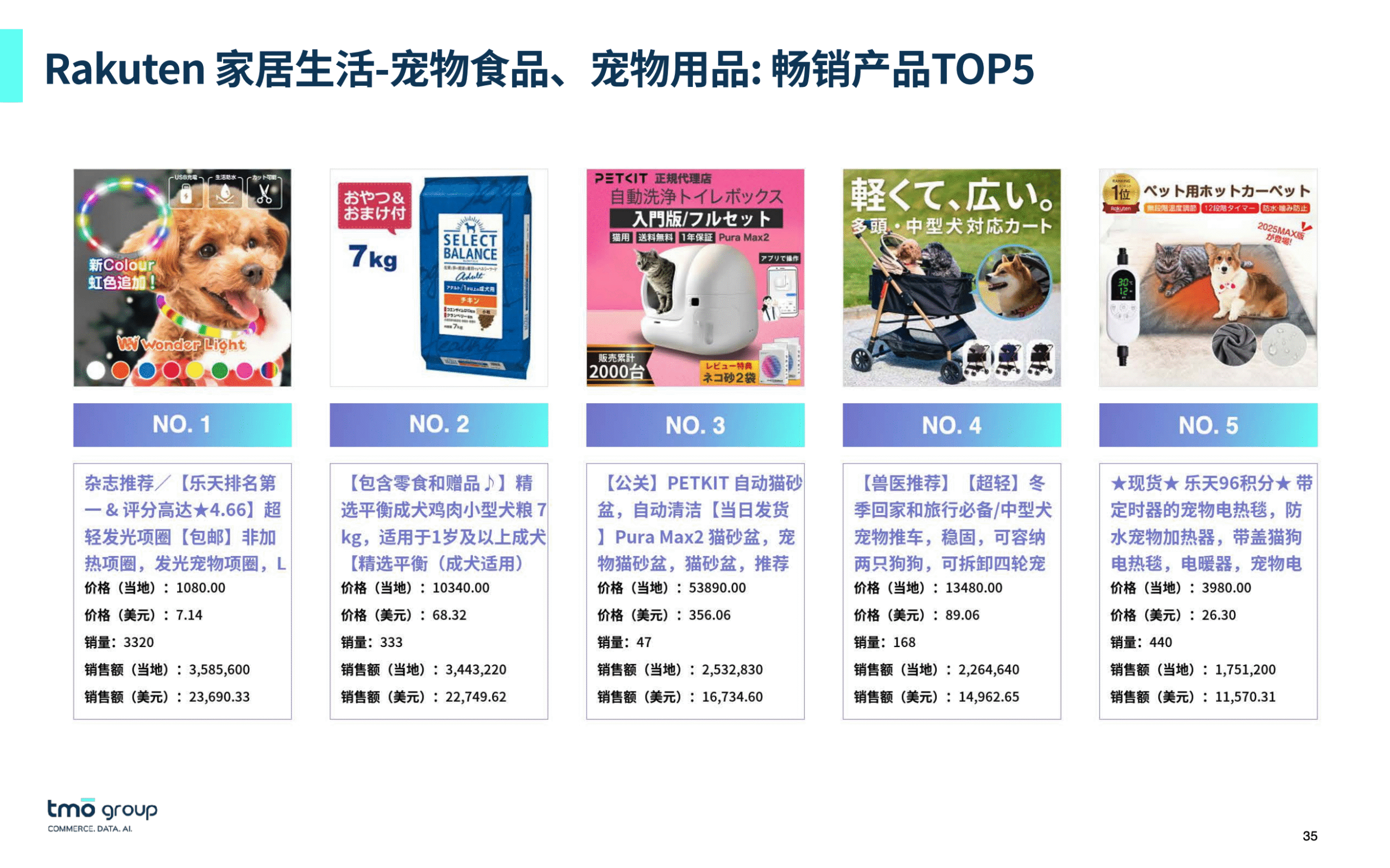 rakuten宠物TOP5畅销产品