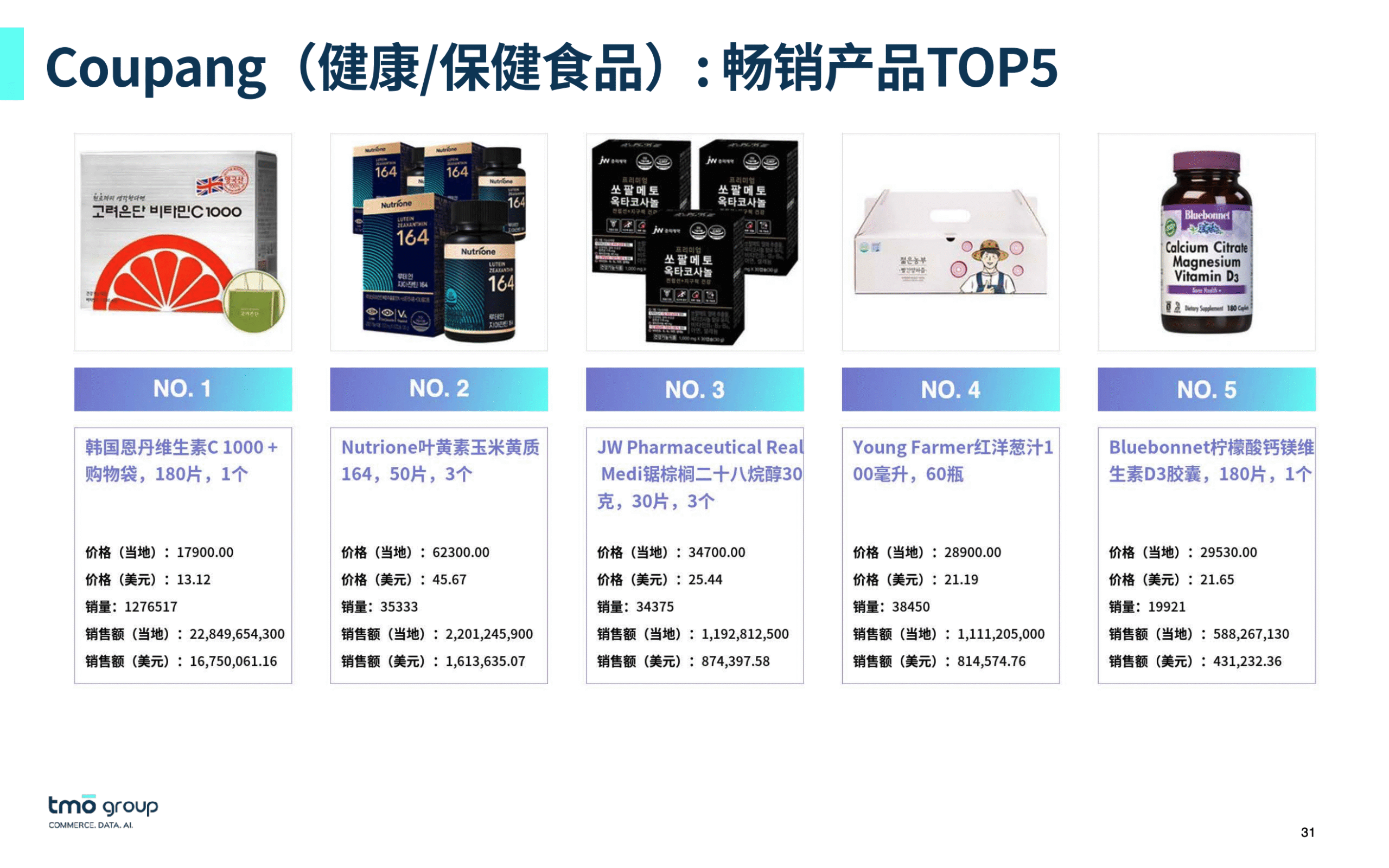 Coupang健康-保健食品畅销产品