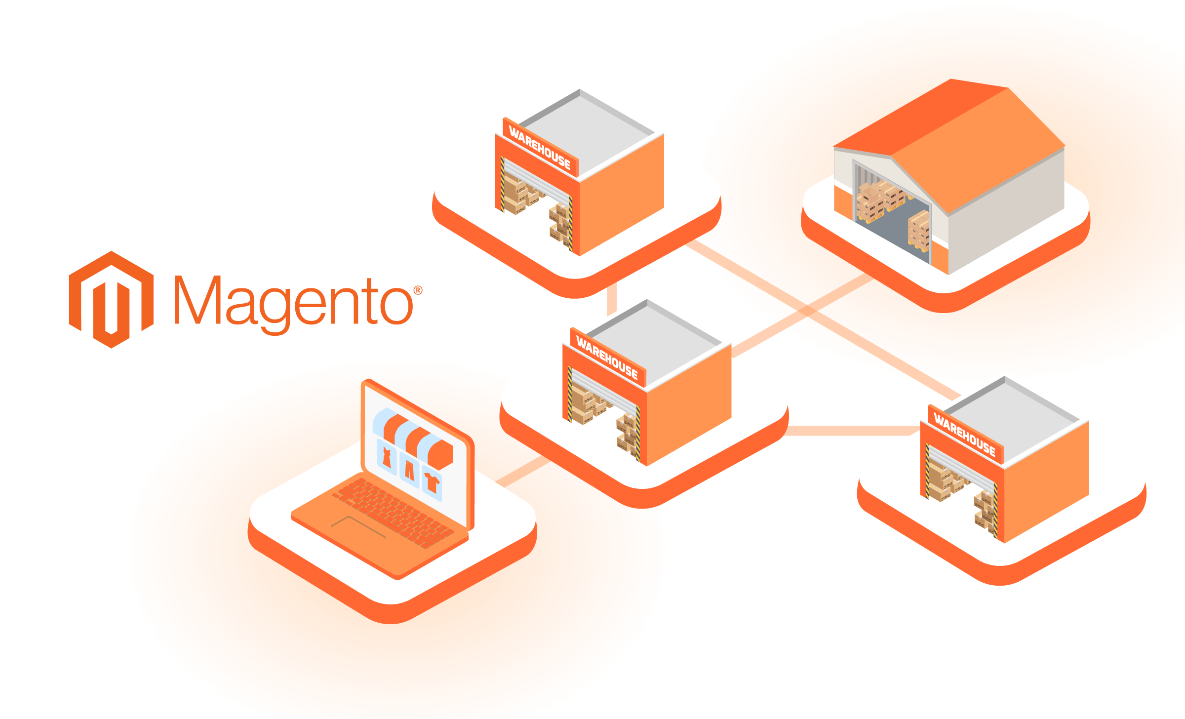 电商多仓库部署:Magento如何解决复杂订单履约与库存分配?