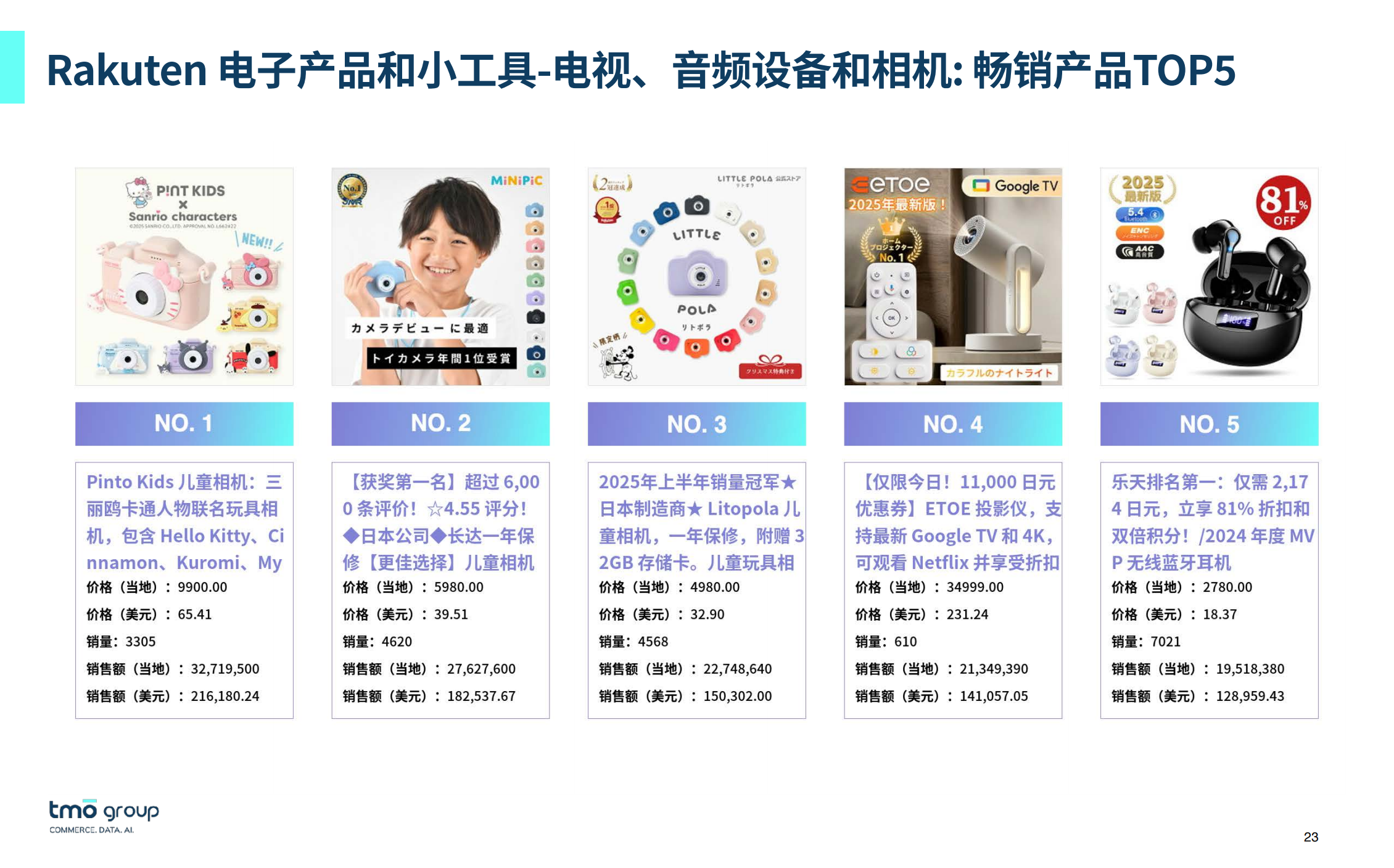 rakuten电子产品和工具
TOP5畅销产品