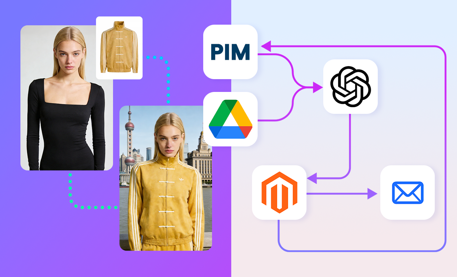 AI电商自动化:10个提升运营效率的核心工作流