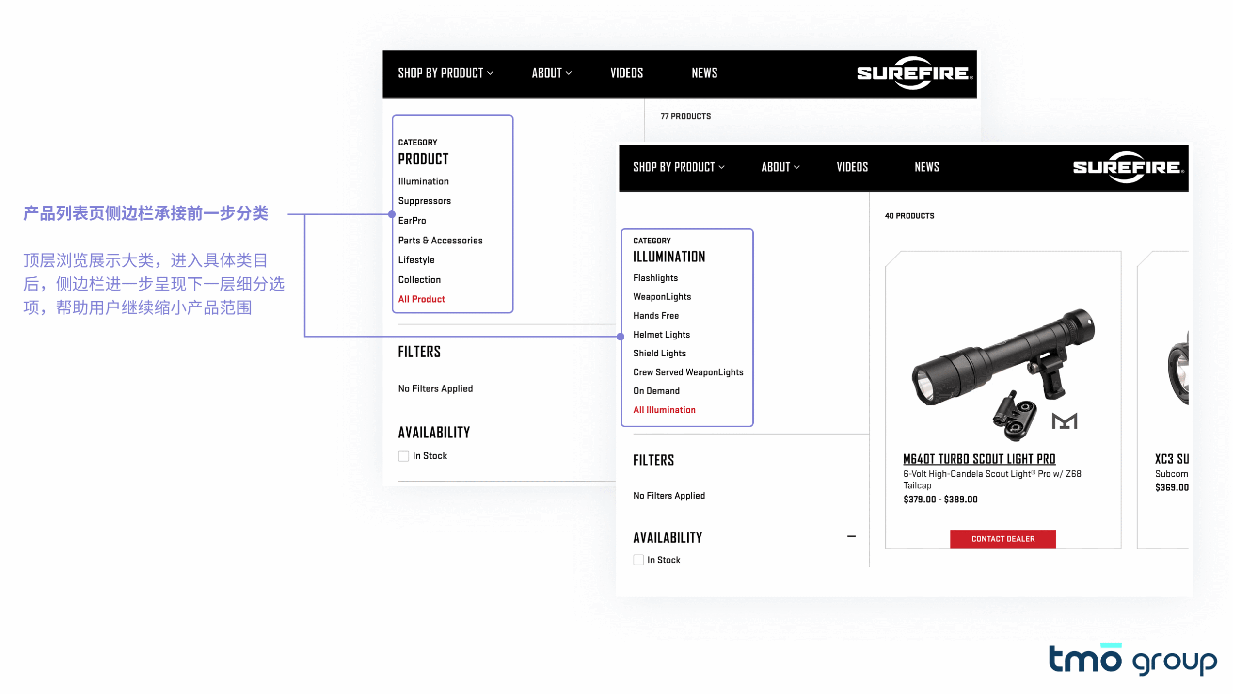 SureFire 的品列表页的侧边栏与顶部菜单保持一致的分类逻辑，用户可以继续细化筛选，不需要重新理解分类体系。