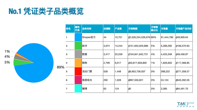 凭证类