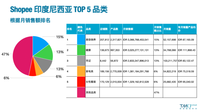 印尼top5