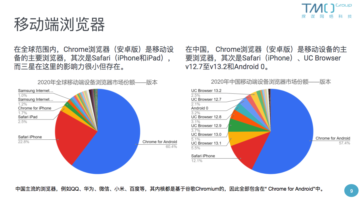 Mobile Browser