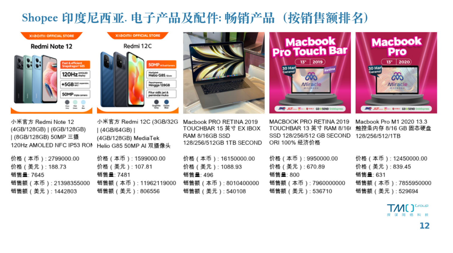 印尼Shopee畅销电子产品