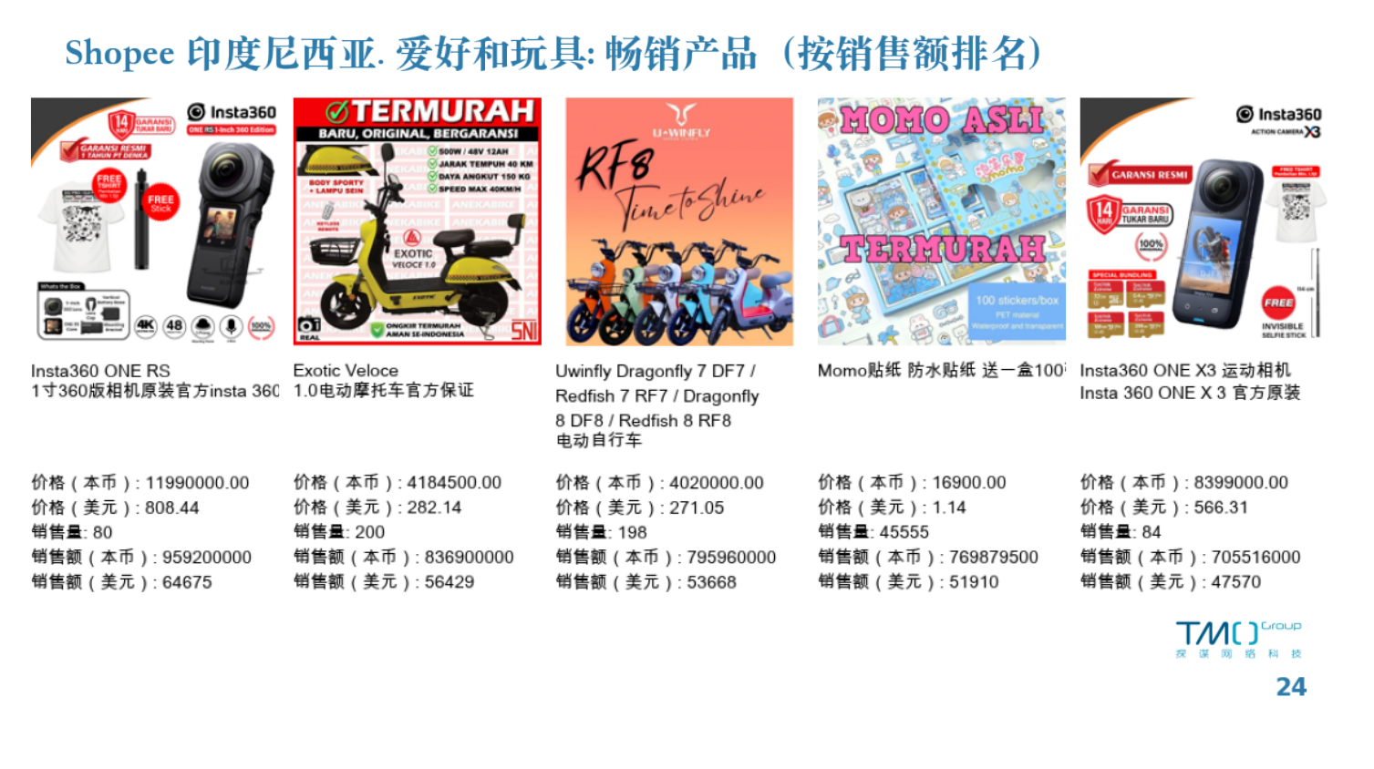 Shopee印尼 爱好和玩具畅销产品