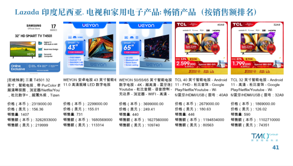 Lazada印尼电视和家电电子品类畅销产品