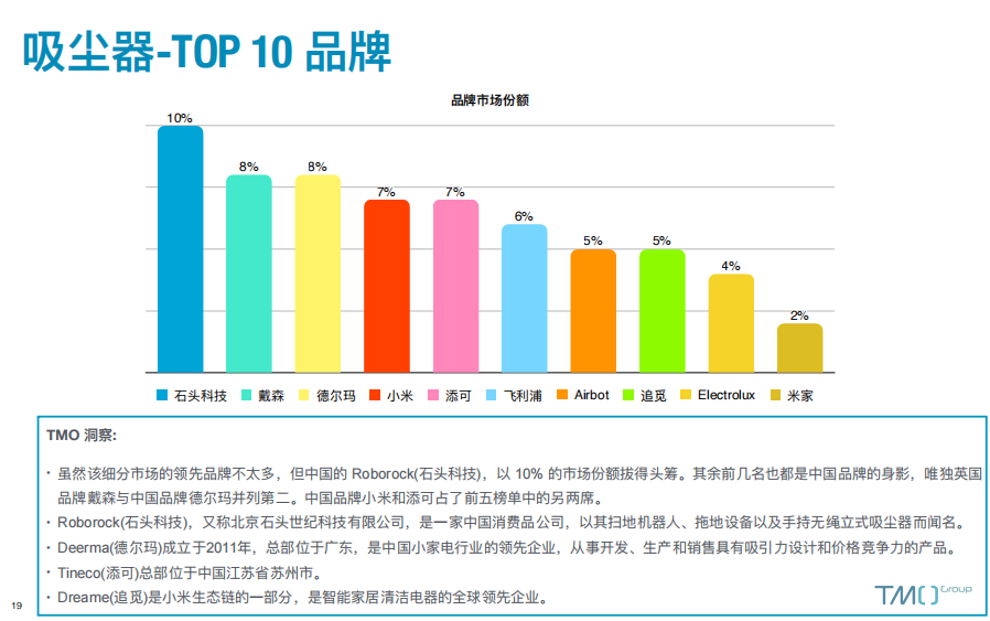 东南亚吸尘器Top10品牌