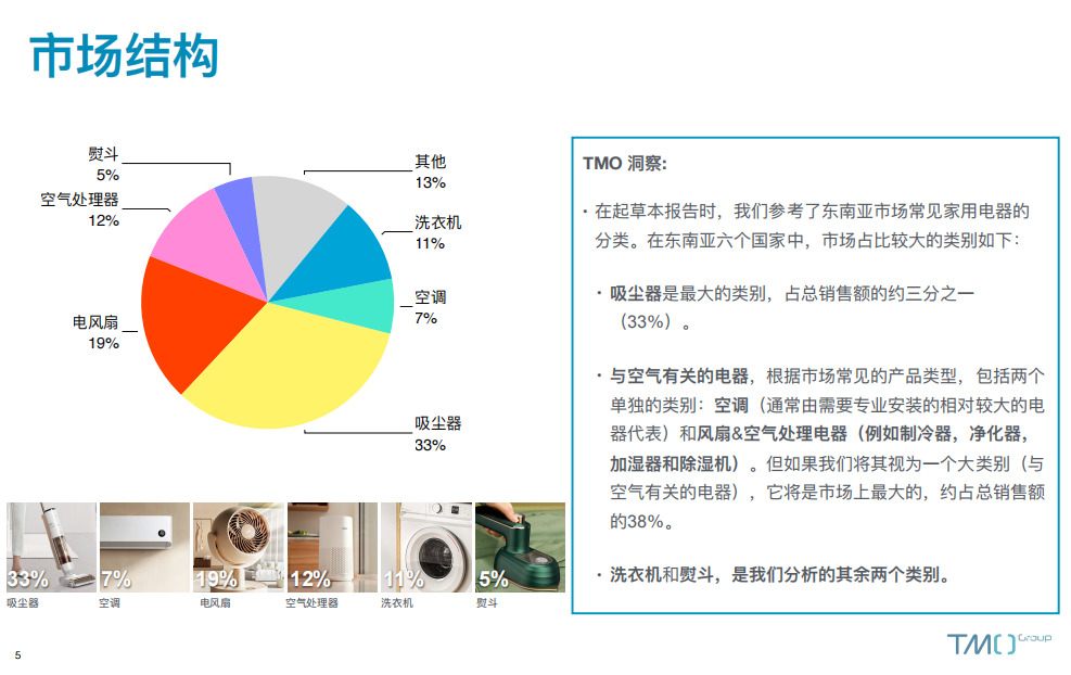 东南亚家用电器市场结构