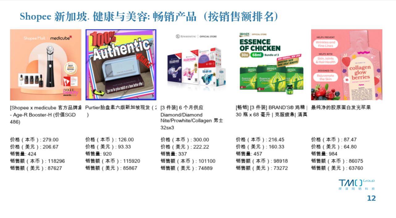 Shopee新加坡健康与美容类目畅销产品