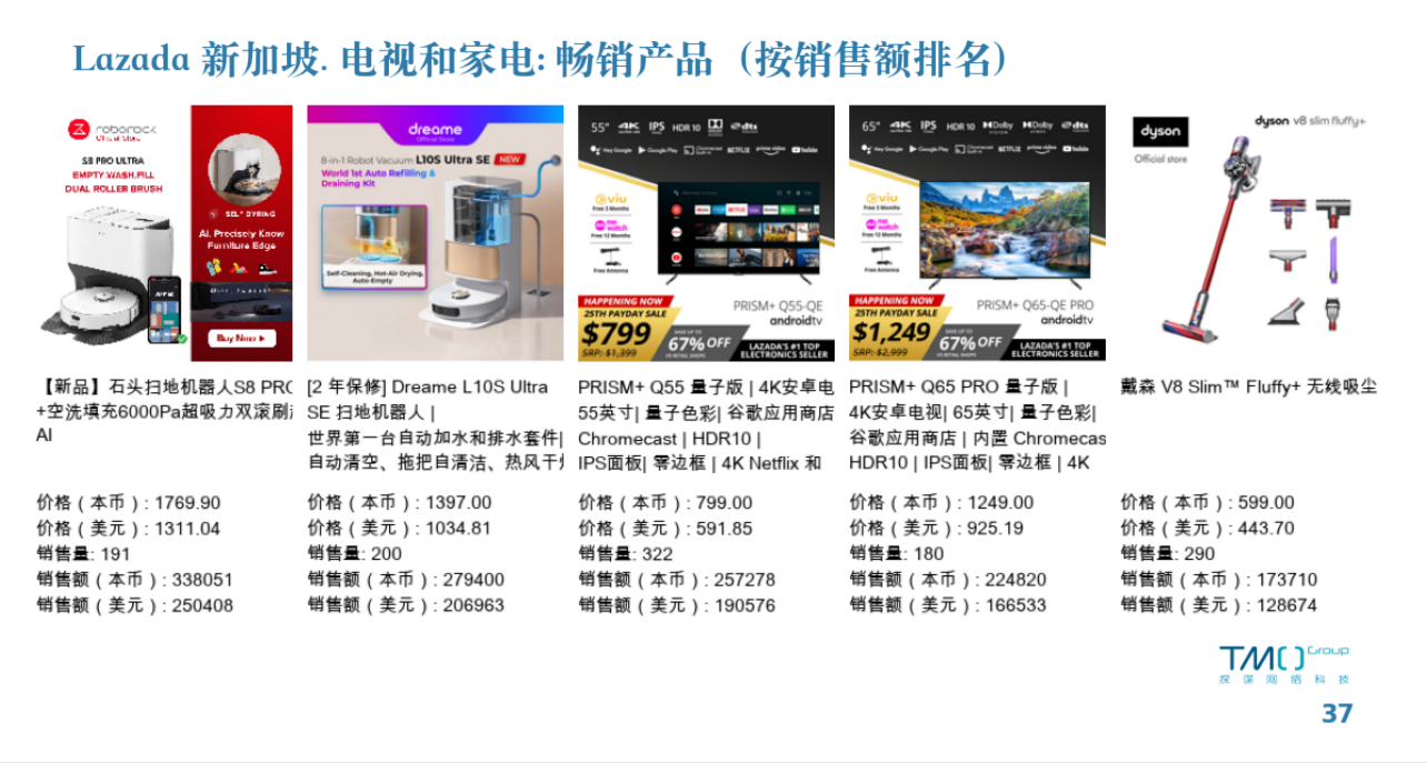 Lazada新加坡电视和家电类目畅销产品