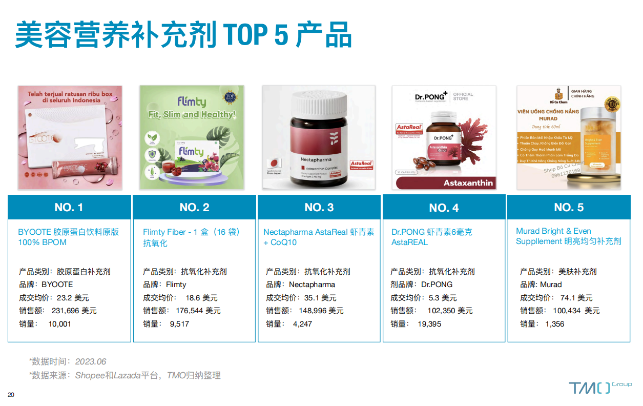 美容营养补充剂 TOP 5 产品