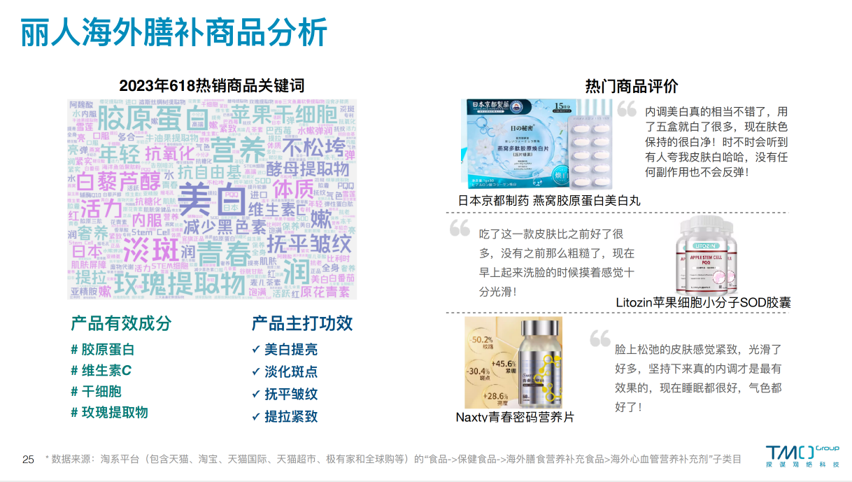 丽人海外膳补 - 商品分析