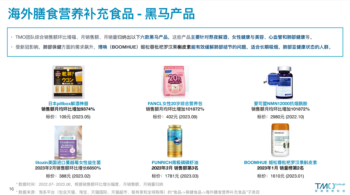 海外膳食营养补充食品 黑马产品