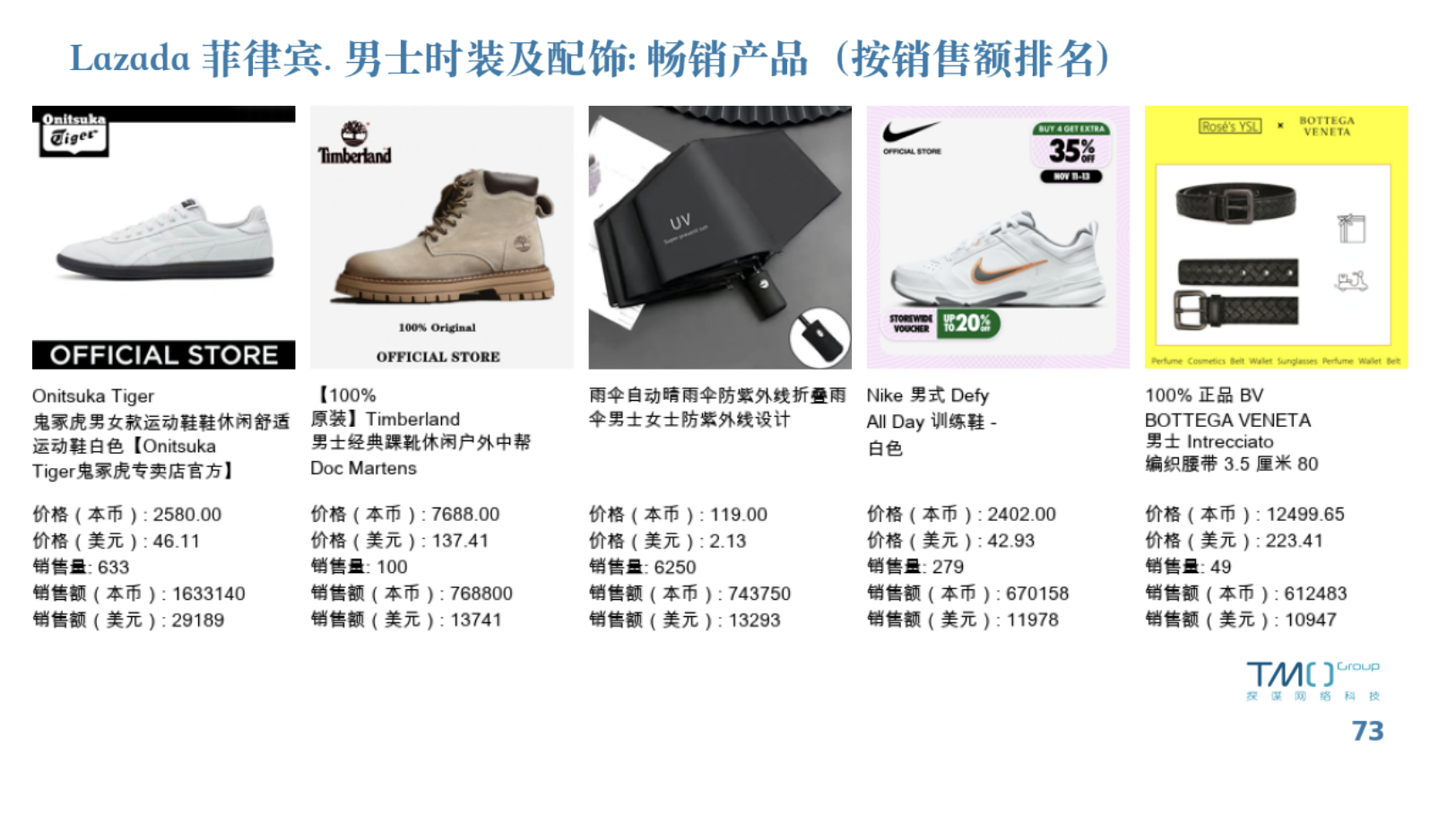 Lazada菲律宾男士时装及配饰畅销产品