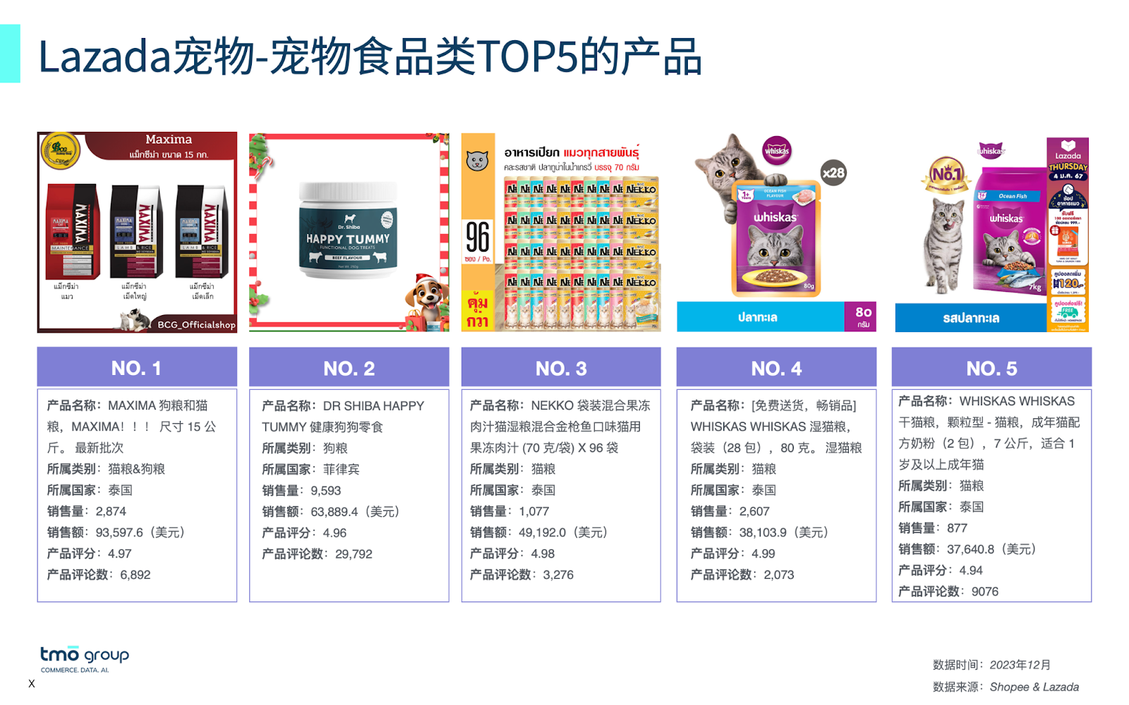 lazada宠物食品畅销产品top5