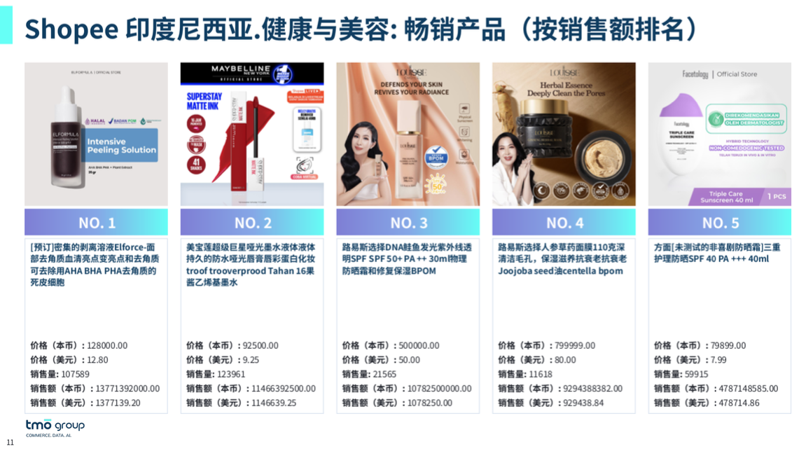 shopee-indonesia-health-beauty-top-products