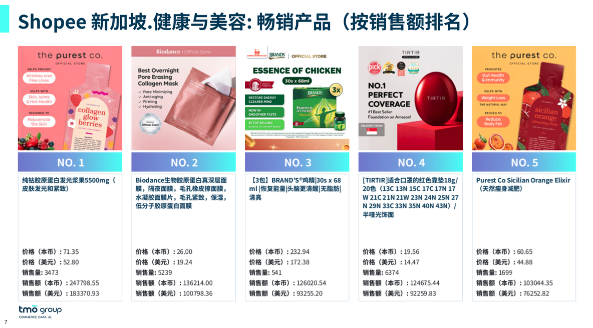 shopee-singapore-top-products