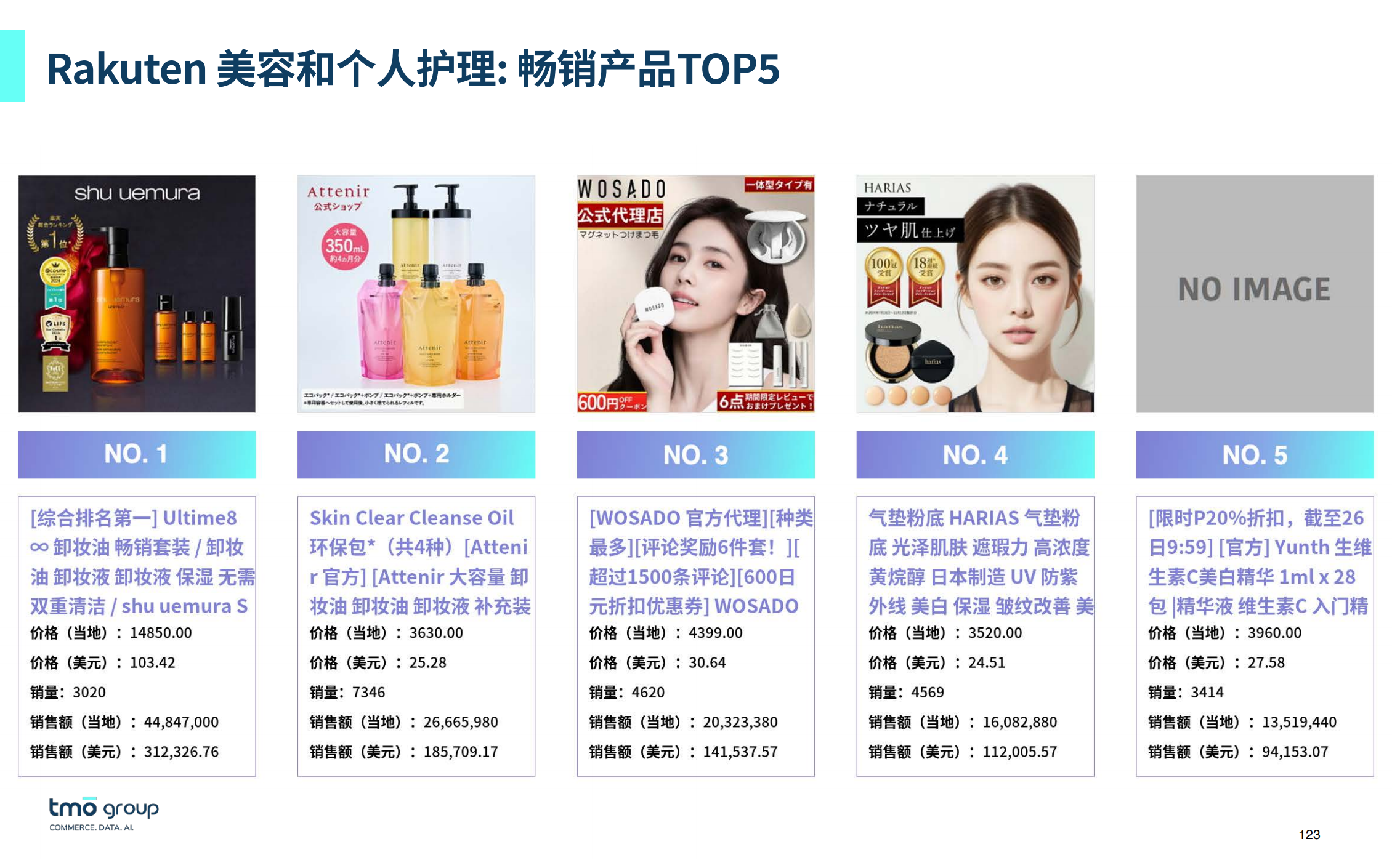 Rakuten 美容和个⼈护理: 畅销产品TOP5